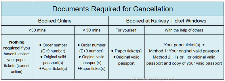 How to Cancel China High Speed Train Tickets How to Cancel China High Speed Train Tickets